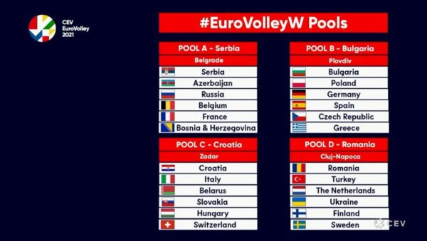 eurovolley 2021 groups