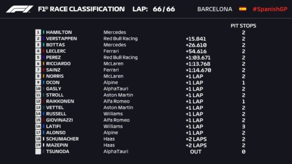 f1 race classification spanish grand prix