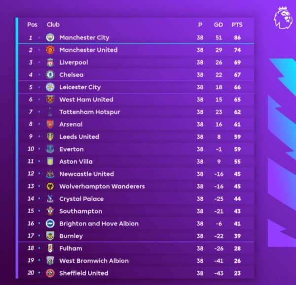 premier league standing