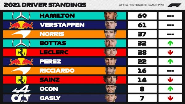 standing formula 1