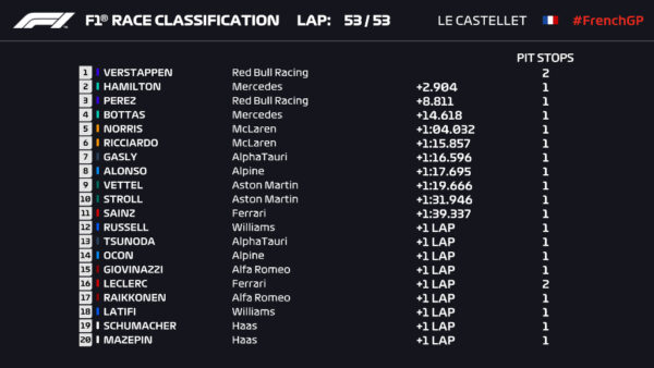 Formula 1 French Grand Prix 2021