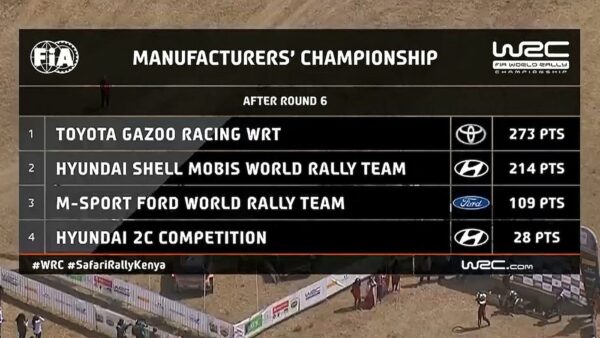 WRC-Manufacturers-Kenya-2021