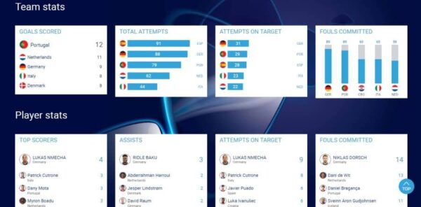 stats euro u21 2021