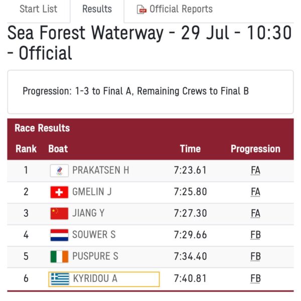 anneta kyridou semi final result rowing greece tokyo 2020