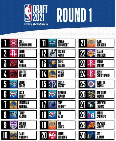 nba draft round 1 2021