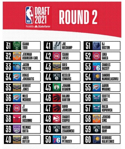 nba draft round 2 2021