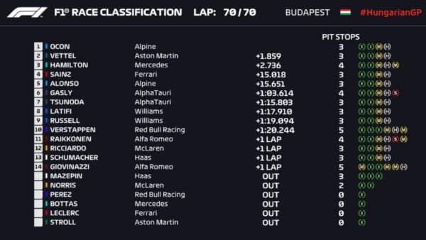 hungarian grand prix formula 1 race results 2021