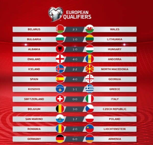 european qualifiers mundial 2022