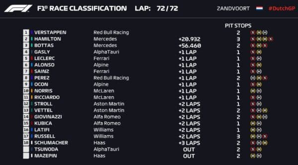 f1 grand prix netherlands 2021