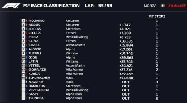 f1 italian gp 2021 ricciardo mclaren results