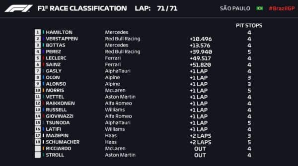 formula 1 f1 race results brazil gp