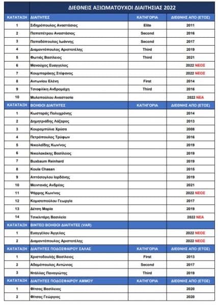 pinakas ellinwn diaititwn 2022