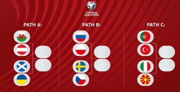 european qualifiers 2022