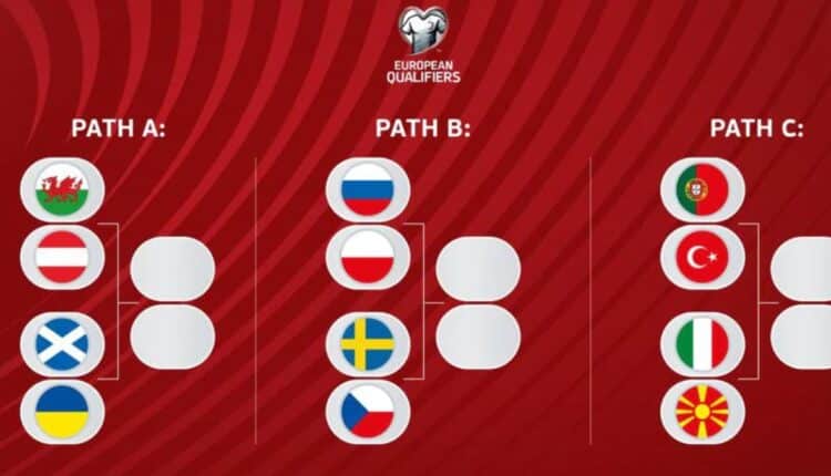 european qualifiers 2022