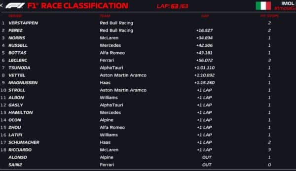 gp imola race results 2022 f1
