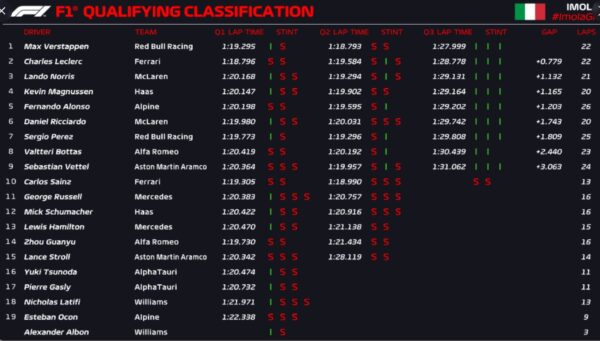 imola gp qualifying classification 2022 f1