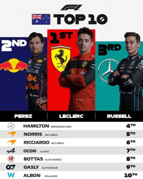 standing gp australia f1 2022