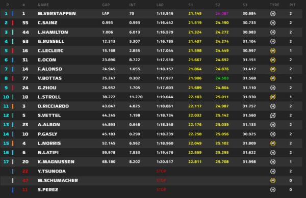 GP canada race results f1 2022