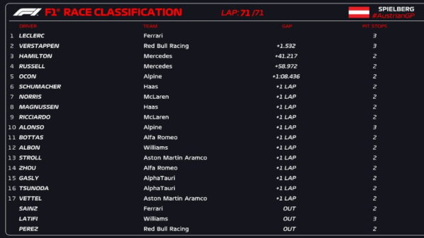 race results austria gp 2022 f1
