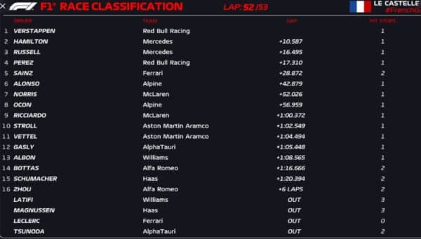 race results french gp f1 2022