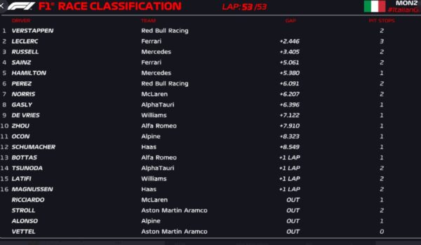 race results f1 italian gp monza 2022