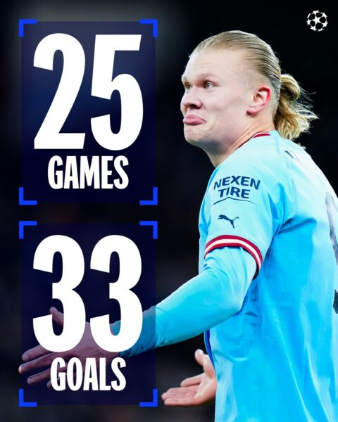 haaland 23 games 33 ucl goals