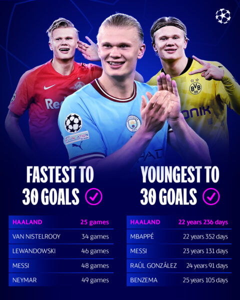 youngest 30 ucl goals