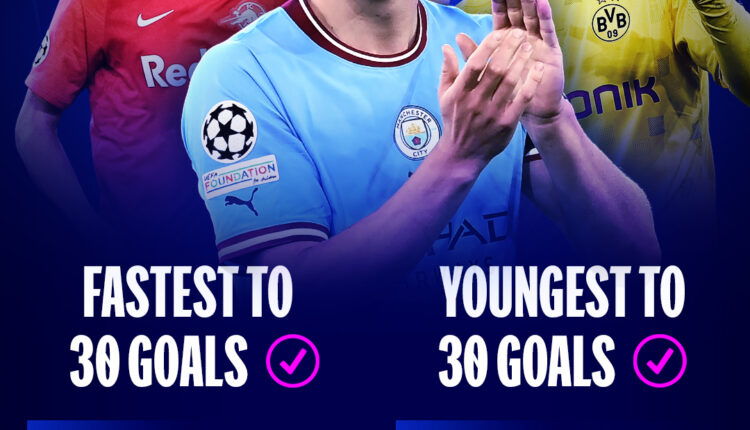 youngest 30 ucl goals