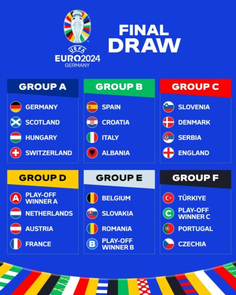 euro 2024 groups