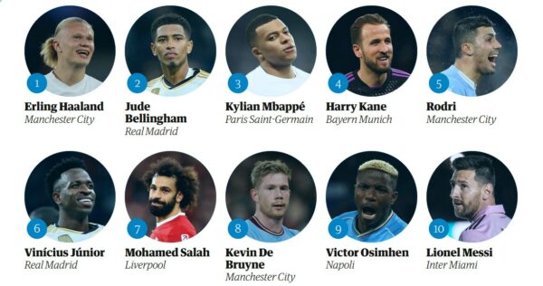 guardian list top 10