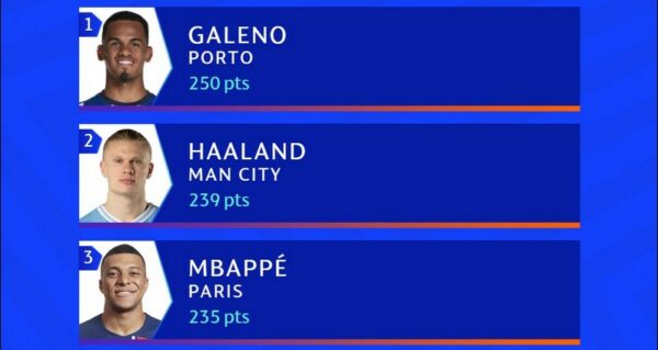 3 Galeno UCL top3 stats week