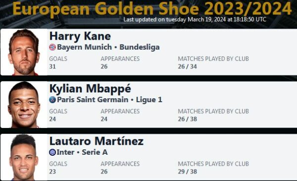 3 GOLDEN SHOE 2024 MARCH TOP 3