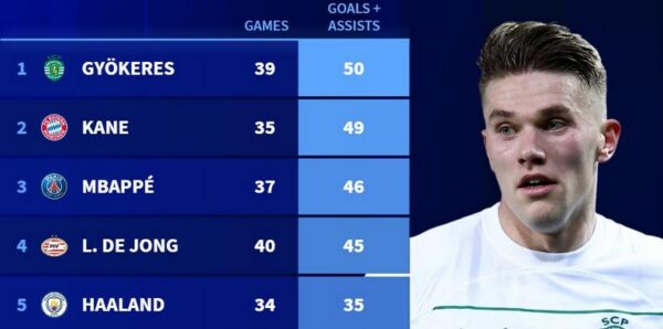 5 top 5 goals involvements