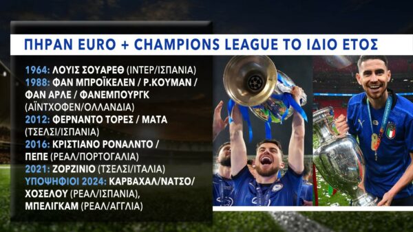 euro + champions league idia xronia