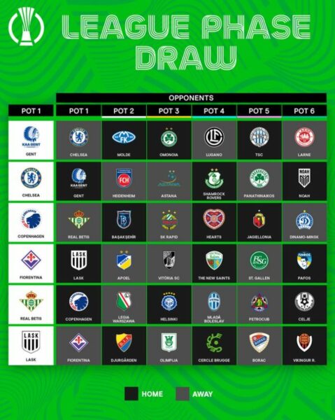 pot 1 conference league draw 2024