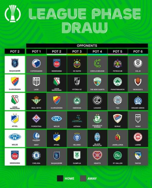 pot 2 conference league draw 2024