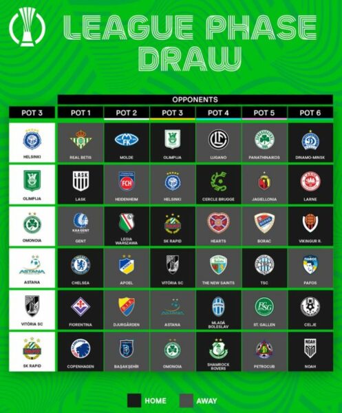 pot 3 conference league draw 2024