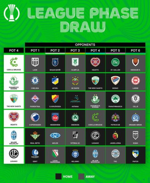 pot 4 conference league draw 2024