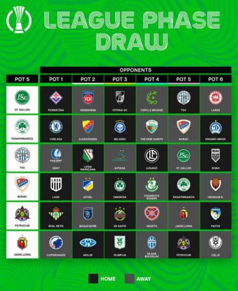 pot 5 conference league draw 2024