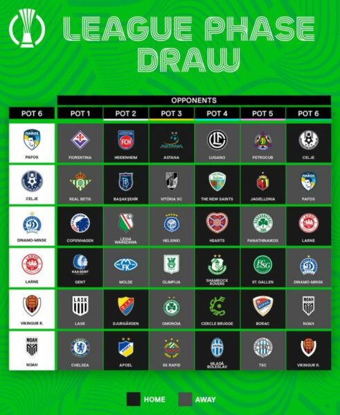 pot 6 conference league draw 2024