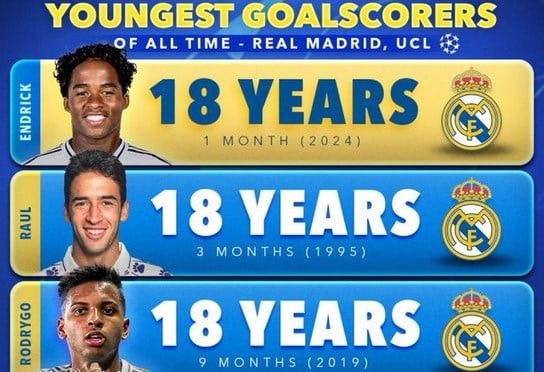 4 endrick real madrid raul