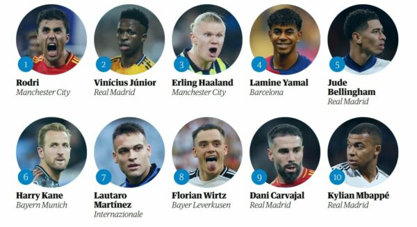 2 top10 guardian 2024