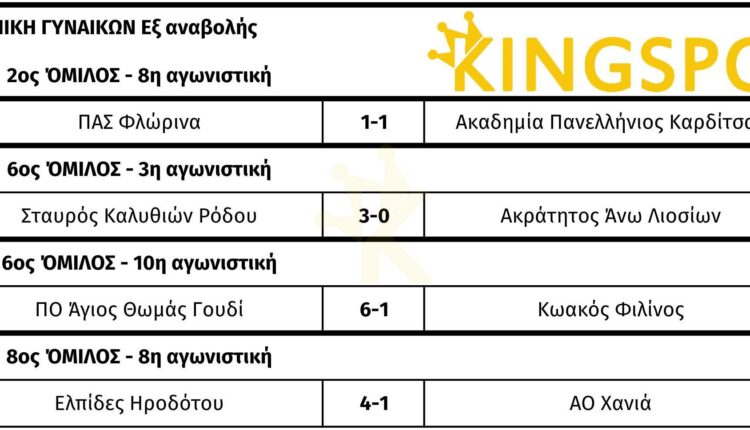 γ 16-03