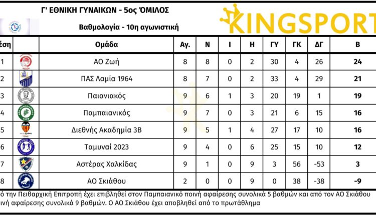 γ5.10β