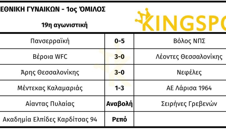 β1.19