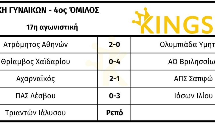 β4.17