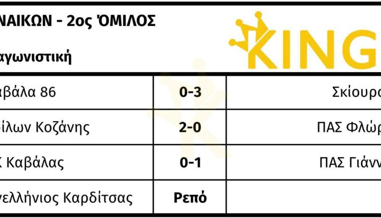 γ2.12