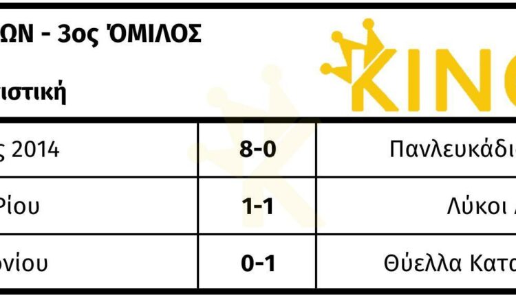 γ3.10