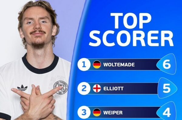 11 stats EURO U21 TOP SCORER WOLTEMADE