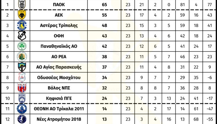 a_ethniki_gynaikon_23_matchday_vath